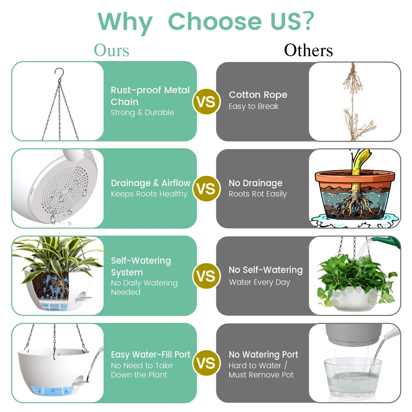 UOUZ Set of 3-10 Inch Self Watering Hanging Planters for Indoor Outdoor，Hanging Plant Pots with Drainage & Removable Tray, Hanging Pots for Pothos Plant, Spider Plants, Ferns, Balcony & Patio, White