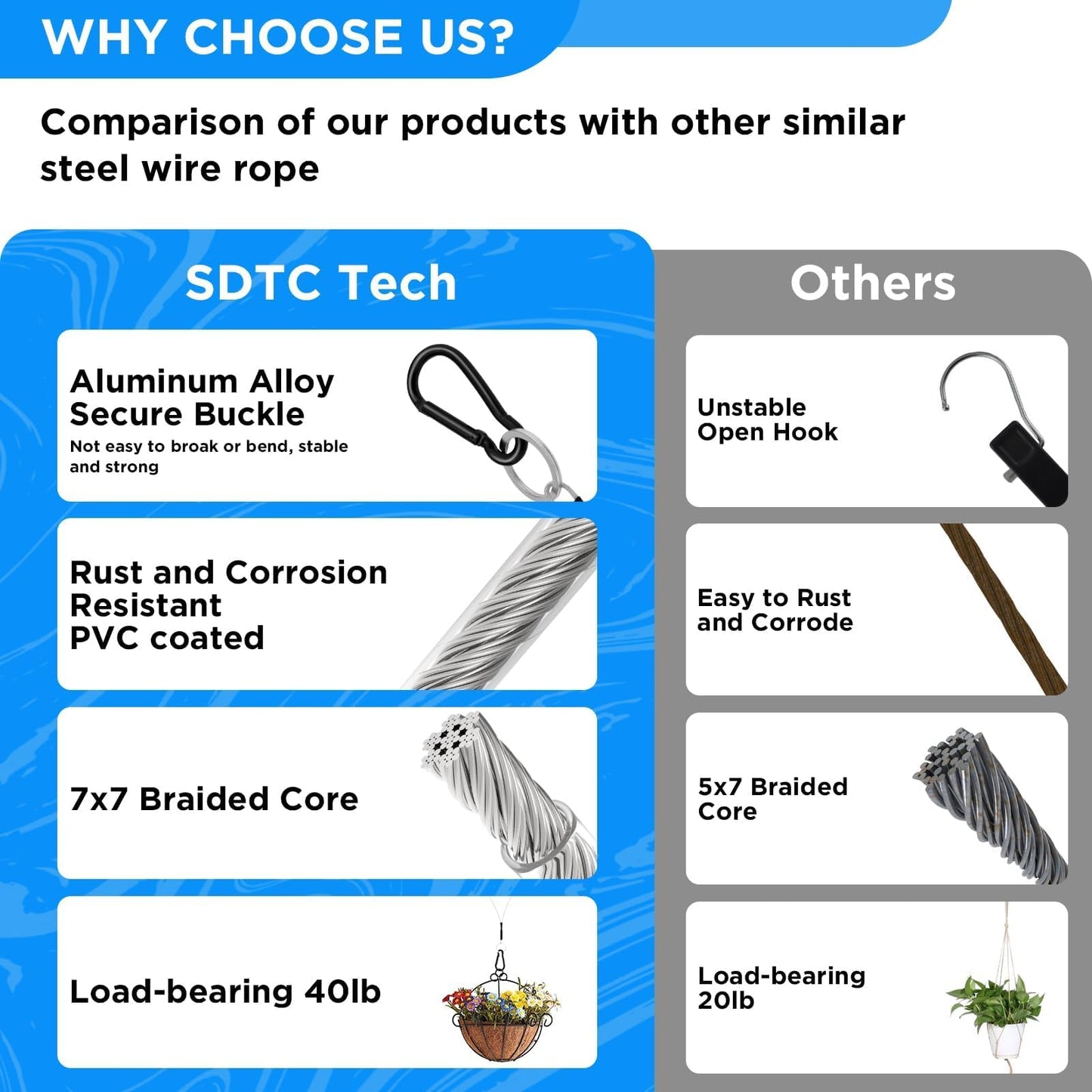 SDTC Tech 10 Pack Hanging Straps with Carabiner Hook 10 Inch Hanging Chain Cable Rope for Bird Feeders, Tree, Plant Extenders, Lanterns, Yard Christmas Decorations