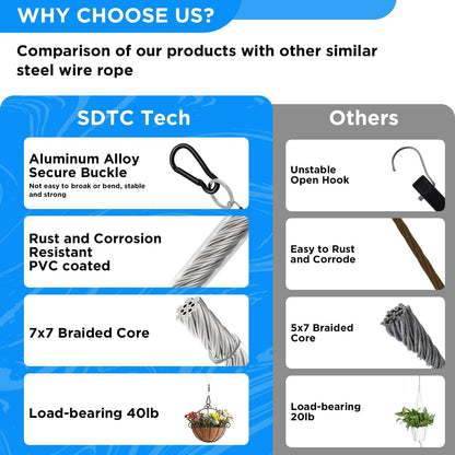 SDTC Tech 10 Pack Hanging Straps with Carabiner Hook 10 Inch Hanging Chain Cable Rope for Bird Feeders, Tree, Plant Extenders, Lanterns, Yard Christmas Decorations