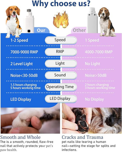 Electric Dog Nail Grinder with 2 Level LED Lights, 2 Speed Super Quiet and Low Vibration Electric Cat Nail Grinder - Rechargeable Pet Nail Grinder for Small Dogs Cats - Green