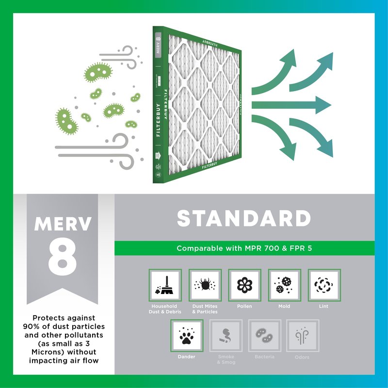 Filterbuy 16x32x1 Air Filter MERV 8 Essential Dust & Allergy Defense (6-Pack), Electrostatic Pleated HVAC AC Furnace Filters Replacement, Made in USA (Actual Size: 15.50 x 31.50 x 0.75)
