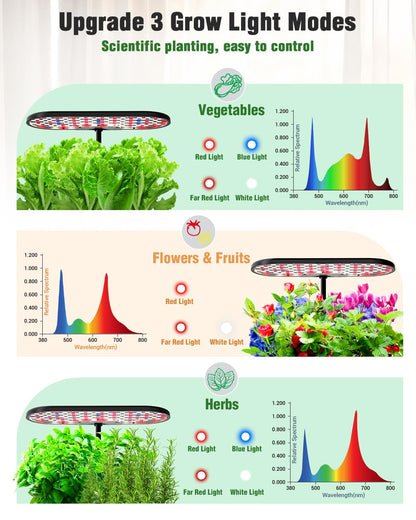 Growell Hydroponics Growing System Kit, 16 Pods Indoor Garden with 28W Full Spectrum LED Grow Light, Auto Timer, 3 Smart Light Modes, 8L Large Herb Garden, Ideal Gardening Gift for Women, Men (Black)