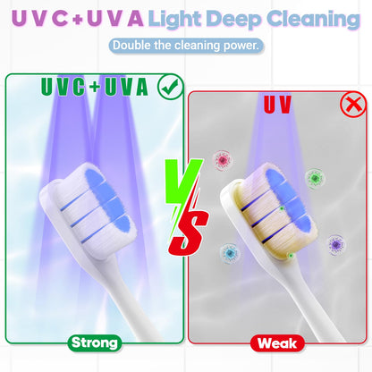 Toothbrush Sanitizer Case and Holders, DRMXBU Wall Mounted Toothbrush Holder with LED Screen, Rechargeable Travel Toothbrush Cleaner Case with Light Air Dry, Tooth Brush Covers for Bathrooms (White)