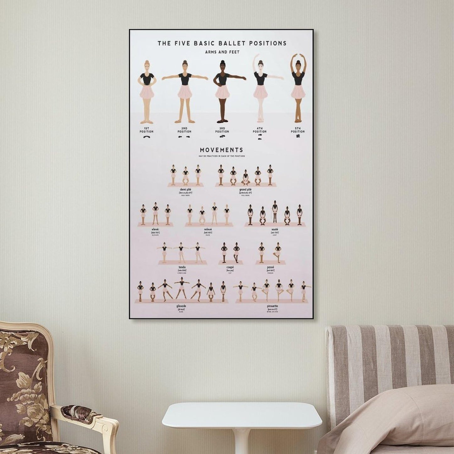 VSXLEOZ Five Basic Ballet Position Poster Dance Multi Skin Knowledge Canvas Wall Art Aesthetic Decorative Painting Living Roomstylestyle 12x18inch(30x45cm)