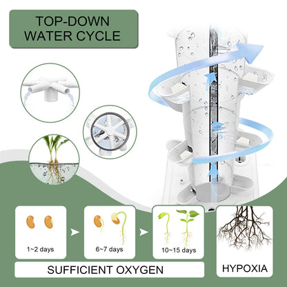 JPWDDWYT Hydroponics Tower Indoor Growing System Vertical Garden Planter Indoor Smart Garden Kit with Pump and Movable Water Tank Vegetable Plant Gift for Gardening Lover 35-Plants(White)