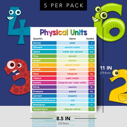 Educational Charts for Preschool to Grade 1 – Bright & Colorful Educational Visual/Learning Aid Poster for Classroom or Home | Glossy Durable Cardstock | 8.5" x 11" | 5 per Pack (Physical Units)