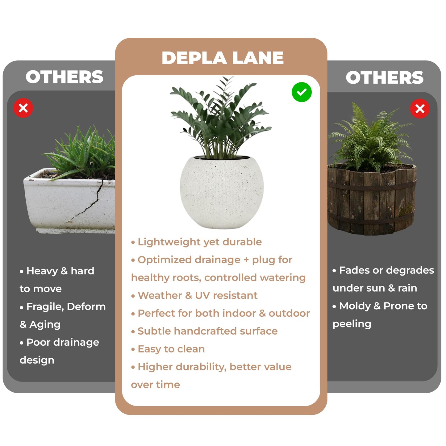 DEPLA LANE Marlo Fiberstone Round Planter (8.5" Pot Opening x 12..6"D x 9.8"H) Ribbed Finishes, Lightweight, Durable, UV Resistant, Modern Minimalist Home Decor, Indoor Outdoor Pot (S, Ribbed White)