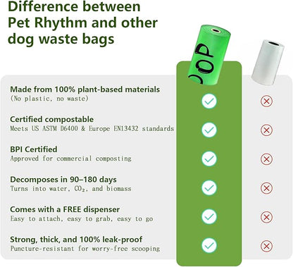 Dog Poop Bags Rolls-Biodegradable dog poop bags, Compostable Dog Waste Bags, ASTM D6400 & EN 13432 Compliant BPI Certified Pet Waste Bags. Earth Friendly 450 waste bag including dispenser