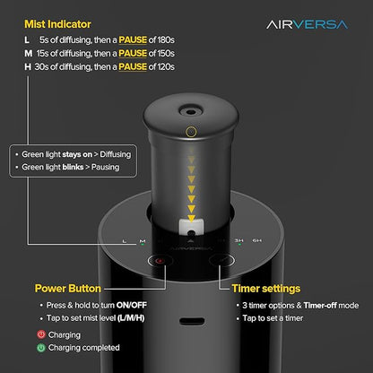 Airversa Waterless Diffuser for Essential Oil, Car Diffsuer, Battery Operated Nebulizer, 0.7 Fl Oz/ 20mL, Mini Scent Air Machine, 3 Timers & 3 Mist Levels for Home, Room, Car, Office - AN6 Black+White