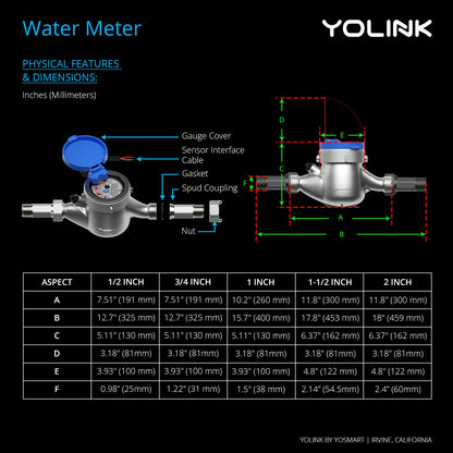 NSF Certified Pulse Meter + Shutoff Valve Kit, 3/4", FlowSmart Controller YS5006 Reads Meter Pulses, Real-Time Usage & Leak Detection, Auto Shutoff (D2D Offline), LoRa Long Range, Hub Included