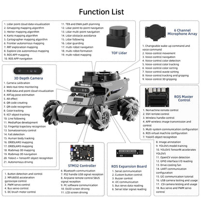 HIWONDER ROS2 Robot Car for Jetson RPi Gemini ChatGPT Large AI Models Depth Camera SLAM Mapping Autonomous Driving Programming Education Smart AI Robotic Car, ROSOrin Standard Kit & Jetson Nano 4G