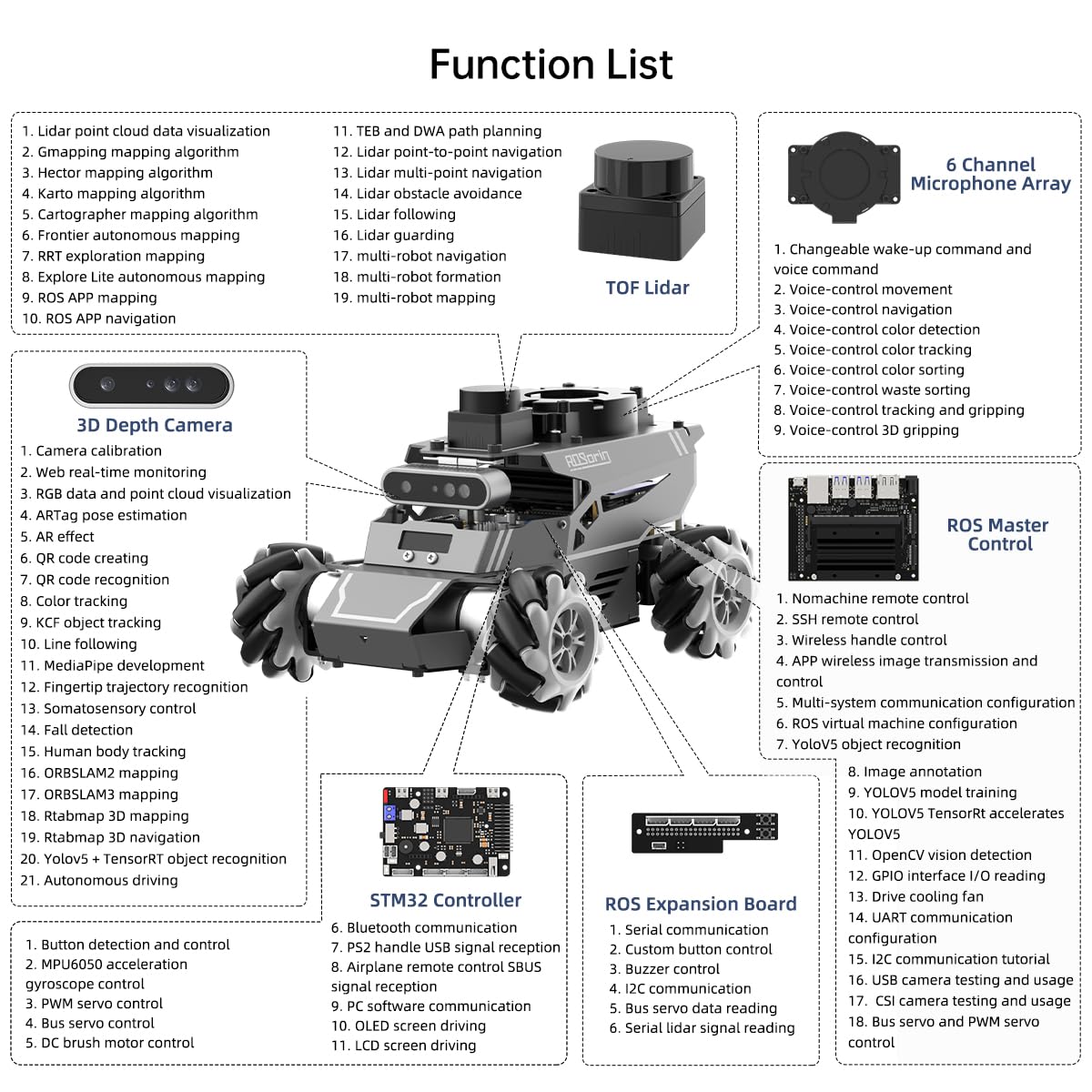 HIWONDER ROS2 Robot Car for Jetson RPi Gemini ChatGPT Large AI Models Depth Camera Lidar SLAM Mapping Autonomous Driving Programming Education Smart AI Robotic Car, ROSOrin Starter Kit(NO Controller)