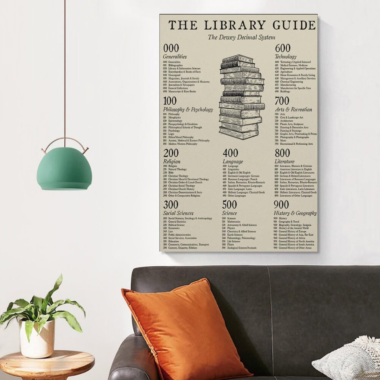 JPOSTHCZ Dewey Decimal System Poster The Library Guide Educational Canvas Wall Art Aesthetic Decorative Painting Living Room And Classroomstyle 16x24inch(40x60cm)