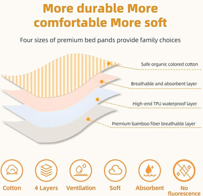 Bed Pads for Incontinence Washable, 3 Packs 36x34 Inch Reusable Waterproof Soft Wetting Pee Underpad for Adults, Elderly, Seniors, Women, Kids & Pets, Machine Washable Pad for Bed, Sofa-Beige