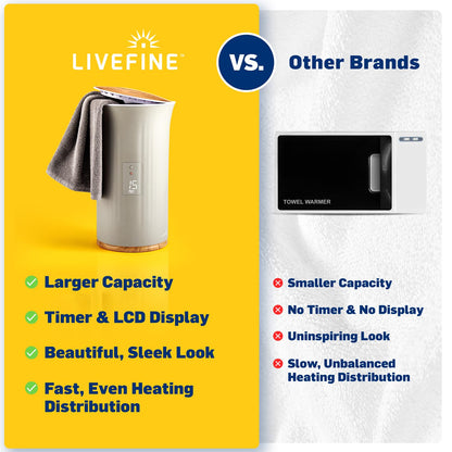 Live Fine Towel Warmer | Bucket Style Luxury Heater with LED Display, Adjustable Timer, Auto Shut-Off | Fits 40” x 70” Oversized Towel - Height 21.25 Inches and 12.9 Inches Wide