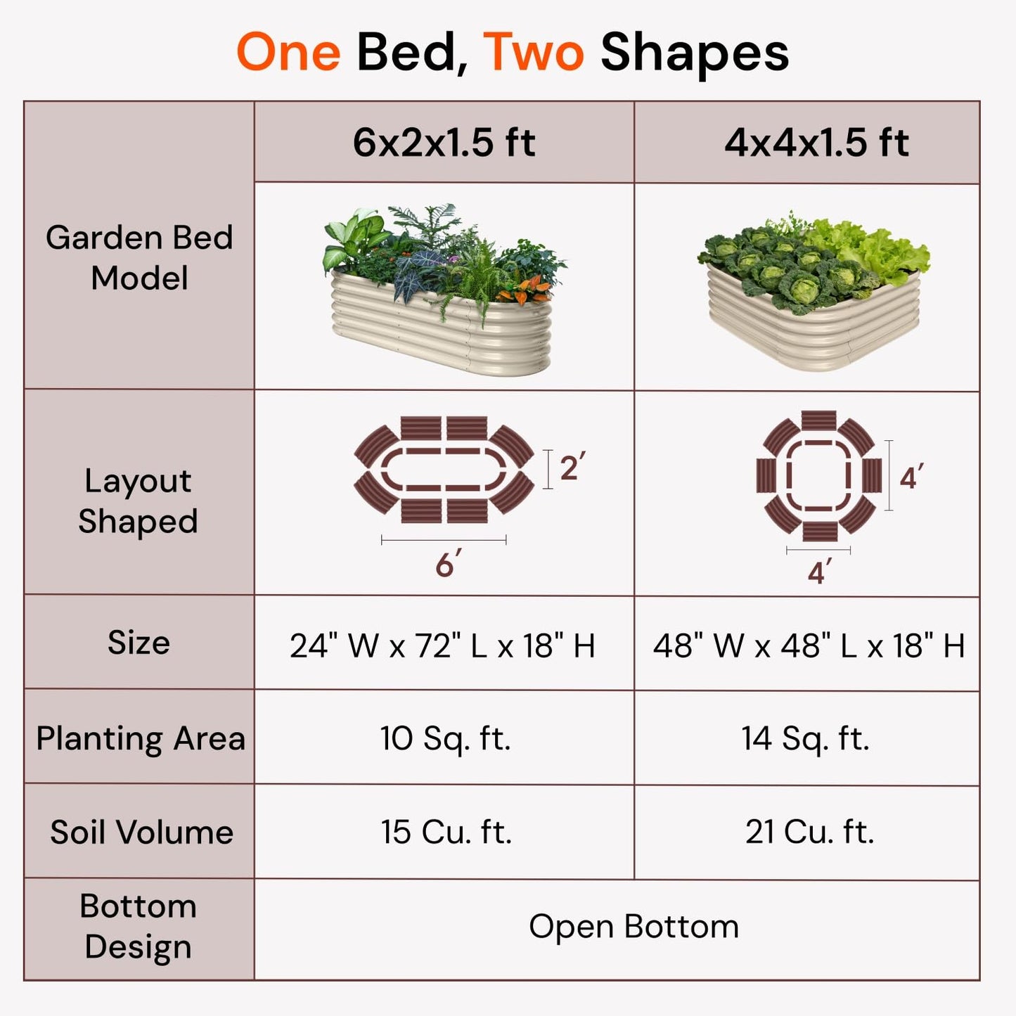 Annoell 6x2x1.5 ft Galvanized Raised Garden Bed, 18" Tall Metal Raised Planters for Outdoor Plants, Vegetables, Herbs, Above Ground Raised Garden Bed Kit for Small Space Gardening - Moss Green