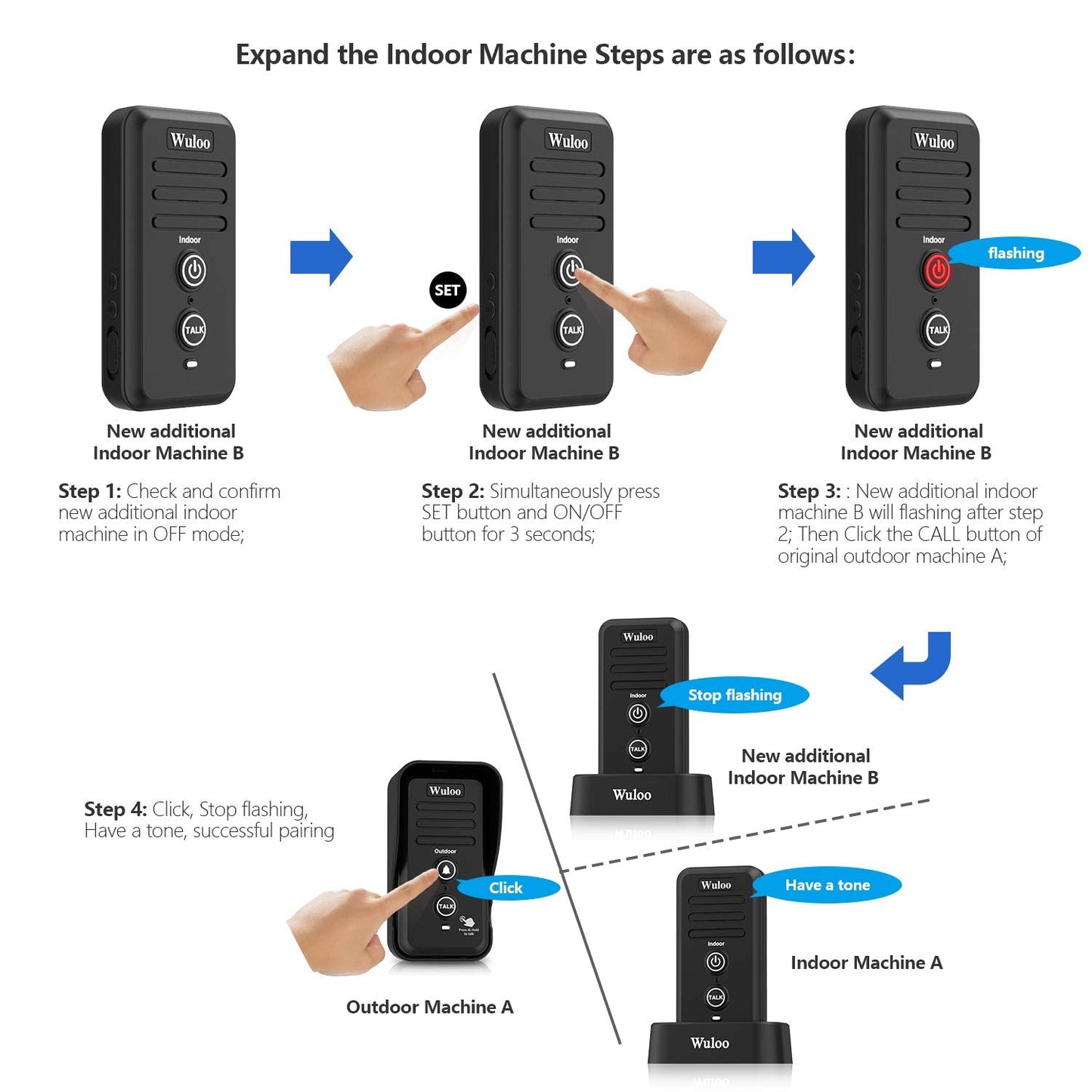 Wuloo Wireless Intercom Doorbell Chime for Home Intercomunicador (1&1-White)