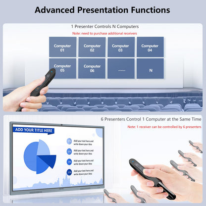 Norwii N76 Rechargeable Presentation clicker, Long Range Presentation Remote, Wireless Presenter, Pointer for PowerPoint Presentations, Slide Control - Green Light
