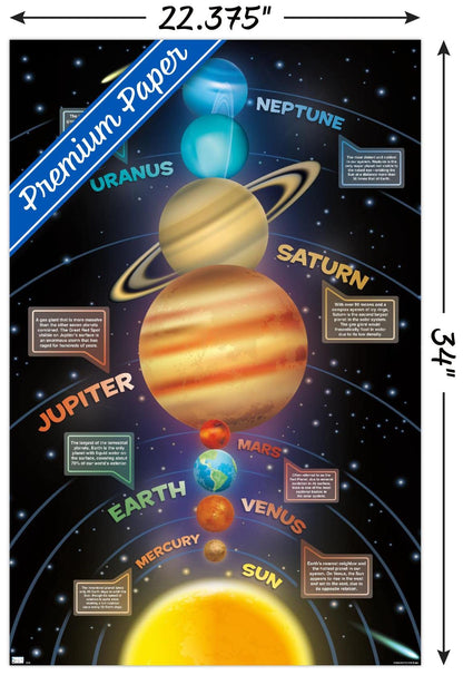 Trends International Solar System 2023 Wall Poster, 34L x 22.4W, Premium Poster & Mount Bundle