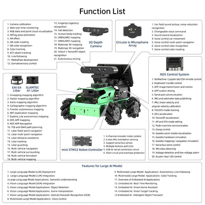JetAuto ROS2 Robot Car with ChatGPT Large AI Model Lidar Depth Camera AI Voice Control Touch Screen, SLAM Mapping Navigation Path Planning Autonomous Driving Smart Robot, Advanced Kit & Orin Nano 8GB