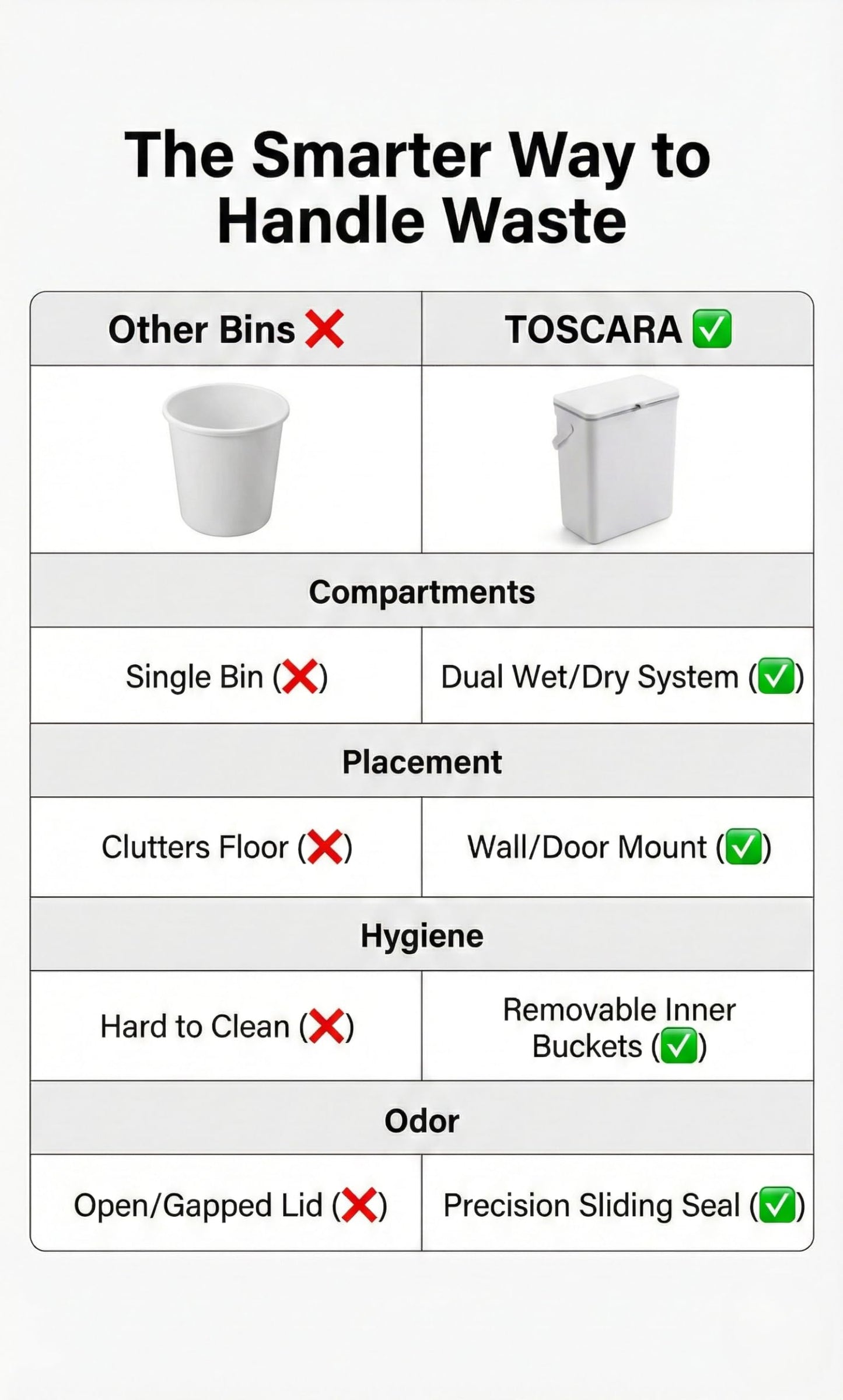 TOSCARA 3.2 Galoon Kitchen Compost Bin with lid | Odorless Hanging Trash Can with Sliding Lid for Dry & Wet Waste – 12 L Wall-Mounted Garbage Can for Kitchen Cabinet. Under Sink Trash can for Office.