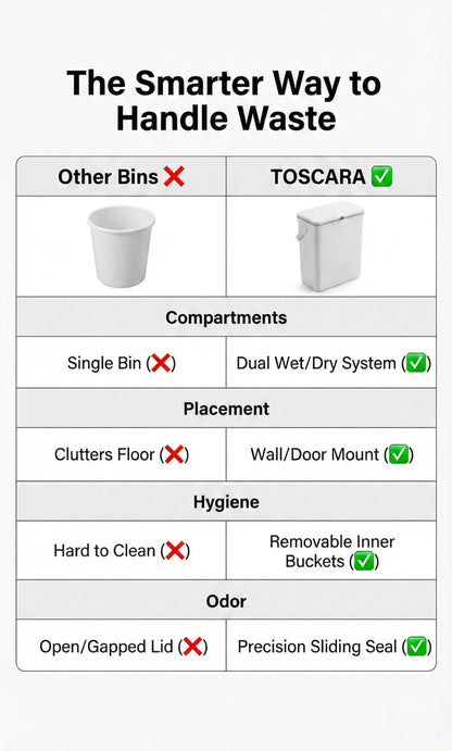 TOSCARA 3.2 Galoon Kitchen Compost Bin with lid | Odorless Hanging Trash Can with Sliding Lid for Dry & Wet Waste – 12 L Wall-Mounted Garbage Can for Kitchen Cabinet. Under Sink Trash can for Office.