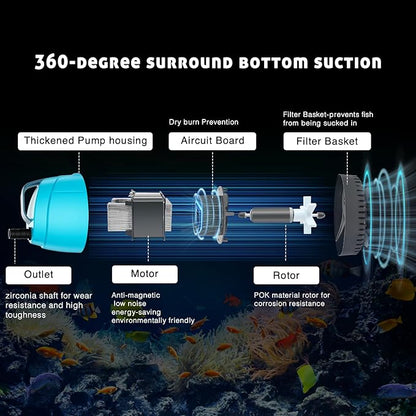 450GPH Submersible Water Pump Ultra Quiet (1700L/H, 25W),Bottom Suction Pond Pump with 3 Nozzles,6.5ft Lift,6ft Power Cord,Adjustable Flow for Aquarium,Fish Tank,Outdoor Fountain,Hydroponics