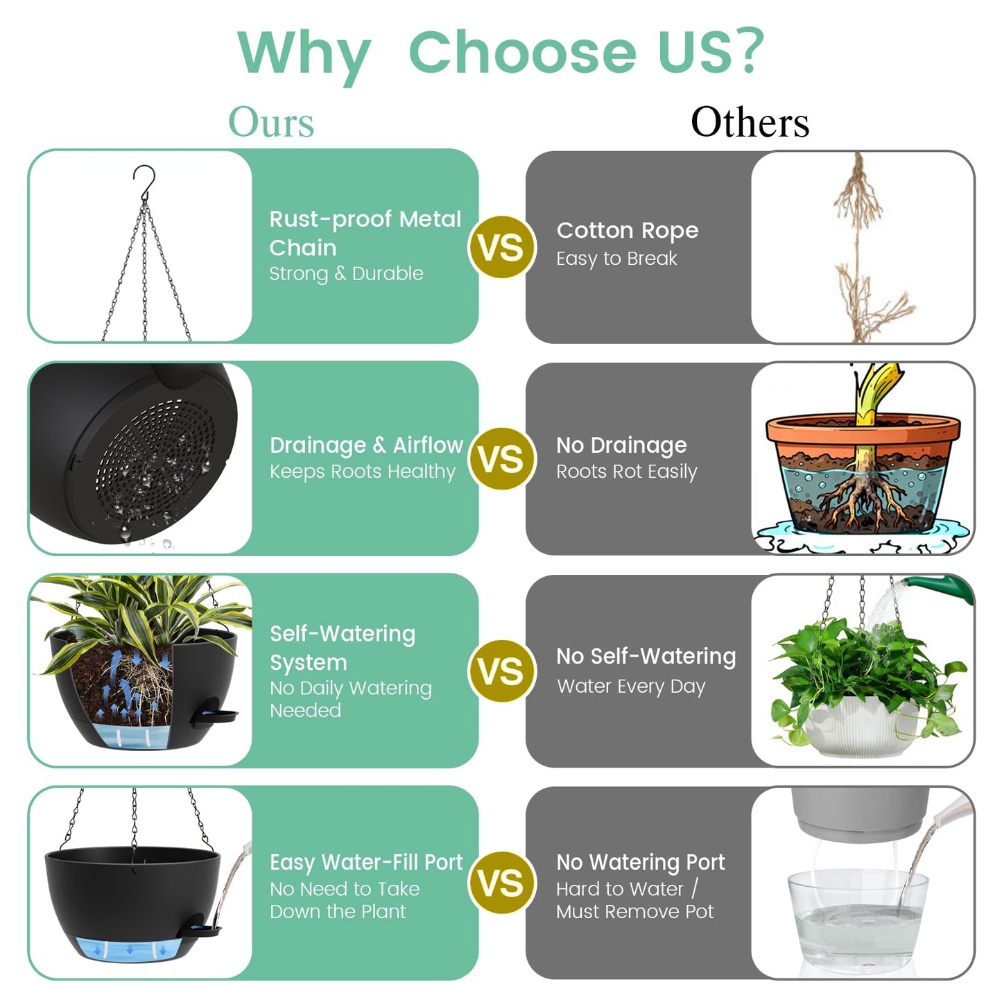 UOUZ Set of 3-10 Inch Self Watering Hanging Planters for Indoor & Outdoor，Hanging Plant Pots with Drainage & Removable Tray, Hanging Pots Holder for Ivy, Spider Plants, Ferns, Balcony & Patio, Black