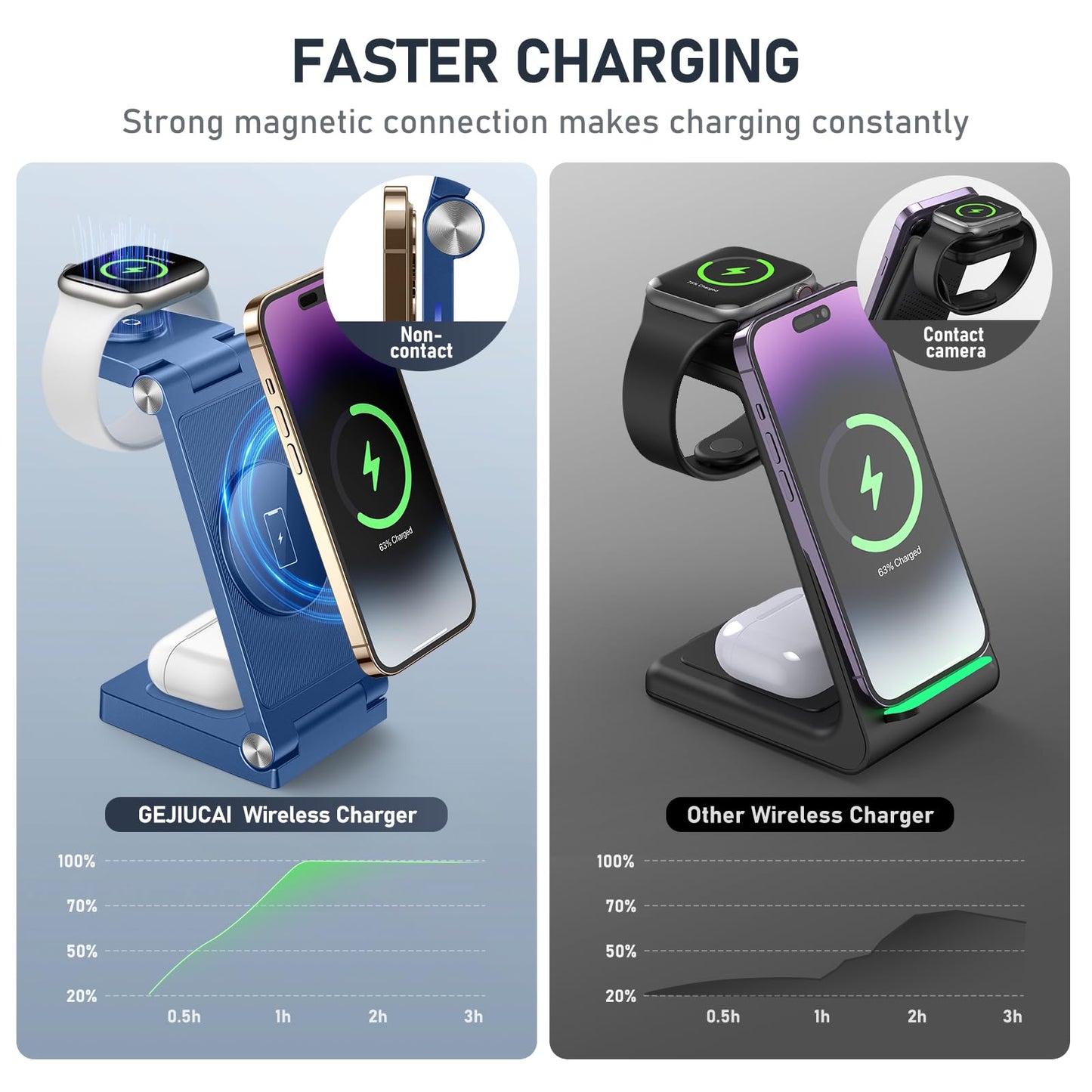 Magnetic Wireless Charger Stand, 3 in 1 Foldable Wireless Charging Station with 20W Adapter, Travel Charger for Multiple Devices for iPhone 17 16 15 14 13 12 Pro/Max/Plus/Mini, iWatch, AirPods