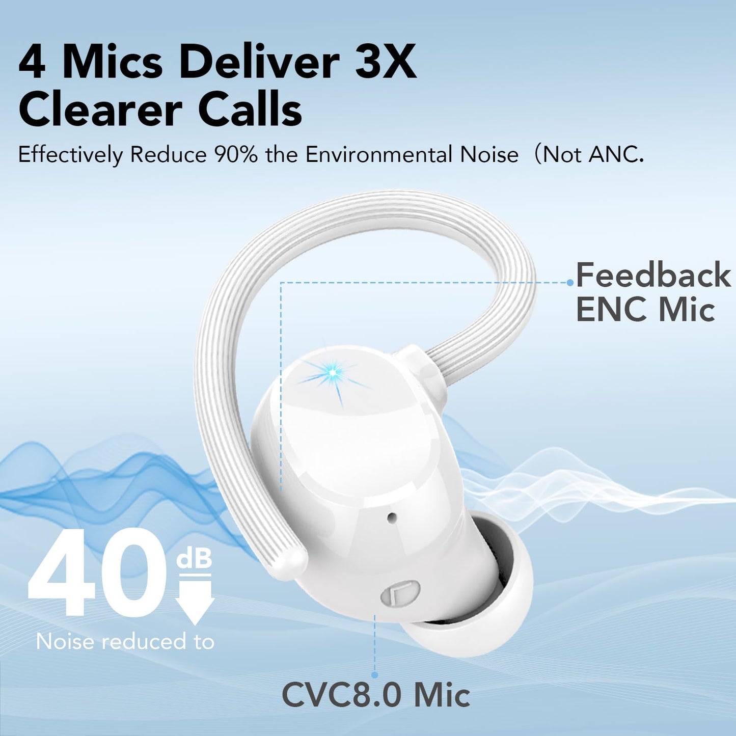 Wireless Earbuds, Bluetooth Headphones 80Hrs Deep Bass Playtime with LED Display, Sport Earphones with ENC Noise Cancelling Mic, IPX7 Waterproof Over-Ear Ear Buds with Earhooks for Workout/Running