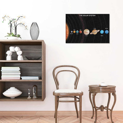 Solar System Educational Planet Poster Universe Infographic Star Life Cycle Astronomy Knowledge Suitable For Living Room Dormitory Bedroom Wall Decoration 16x24in Framed