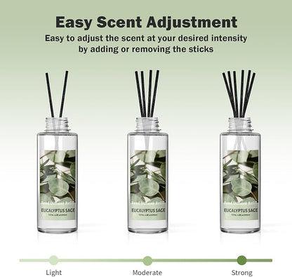 SCENTORINI Reed Diffuser Oil Refill, Eucalyptus Sage Diffuser Oil 6.76 Fl Oz, Natural Scented Essential Oil Refill Long Lasting Summer Home Fragrance for Room Spa Aromatherapy Bathroom Home Decor
