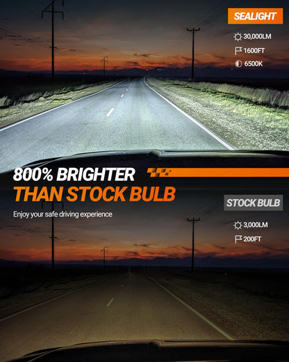 SEALIGHT 9012 Fog Bulbs, 30000LM, 6500K, Mini Size with Cooling Fan, Plug-N-Play, Pack of 2, White