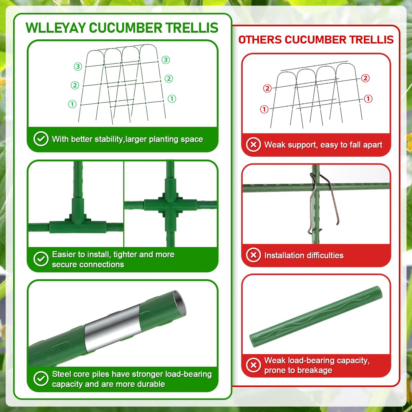 Extra Large Cucumber Trellis for Raised Bed, U-Shape Garden Trellis for Climbing Plants Outdoor,Adjustable Metal Arch Vegetables Trellis,Plant Support Garden Stakes for Vine (Green,65"x49.2"x23.6")