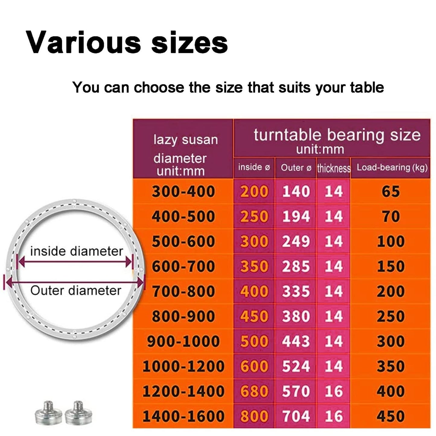 WSFDJX Turntable Bearing,Lazy Susan Turntable Swivel Base,(Ø20-80 Cm), Lazy Susan Round Turntable Bearing,Turntable Kaleidoscopes, for Turn Table,TV Monitor Stand, Electronic Repair(200mm (8 inches))
