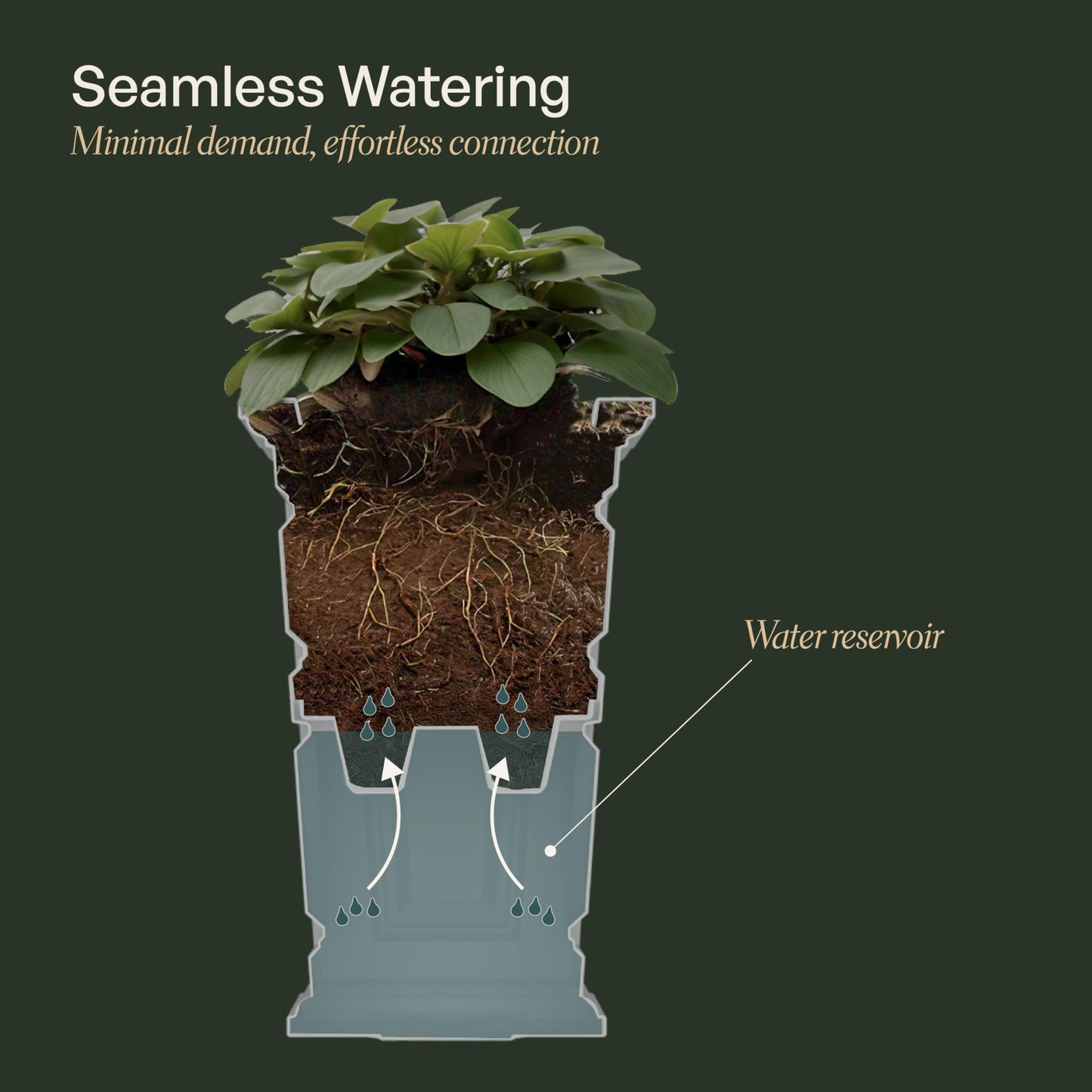 Nantucket 24-Inch Self Watering Tall Planter, 2-Pack, Weather-Resistant and Durable, Ideal for Indoor and Outdoor Use, Perfect for Patio, Porch, or Entryway, Black