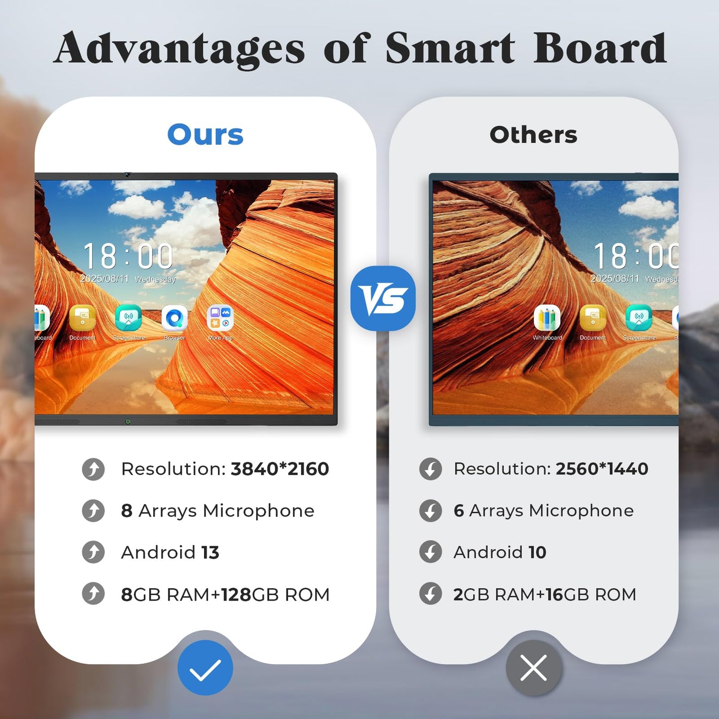 JASZDOT 86'' Smart Board, 4K UHD Interactive Touchscreen Whiteboard, Android 14 8+128GB Wireless Smartboard for Classroom Home Office Studio