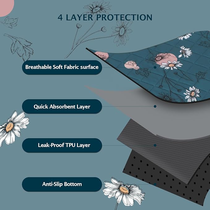 IEUUMLER Washable Pee Pads for Dogs, 2 Pack Non-Slip & Waterproof Pack Whelping Pad, Reusable Washable Puppy Potty Training Pad with Fast Absorbent for Playpen EU007 (Navy Blue Daisy, 48"X30"-2pcs)