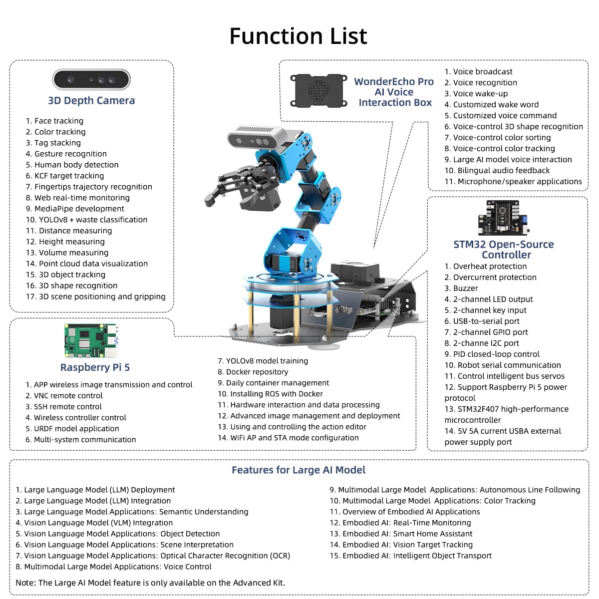 ArmPi Ultra Robotic Arm with ROS2 ChatGPT Large AI Models Embodied Intelligence, Hiwonder 6DOF Programming Robot Arm ROS Education AI Vision Voice Scene Understanding, Advanced Kit & RaspberryPi5 8GB
