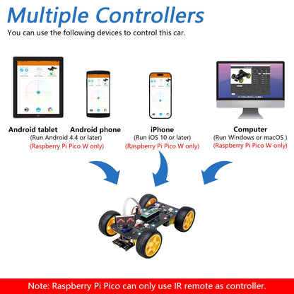 Freenove 4WD Car Kit for Raspberry Pi Pico W (Included) (Compatible with Arduino IDE), Dot Matrix Expressions, Obstacle Avoidance, Line Tracking, Light Tracing, Colorful Light, App