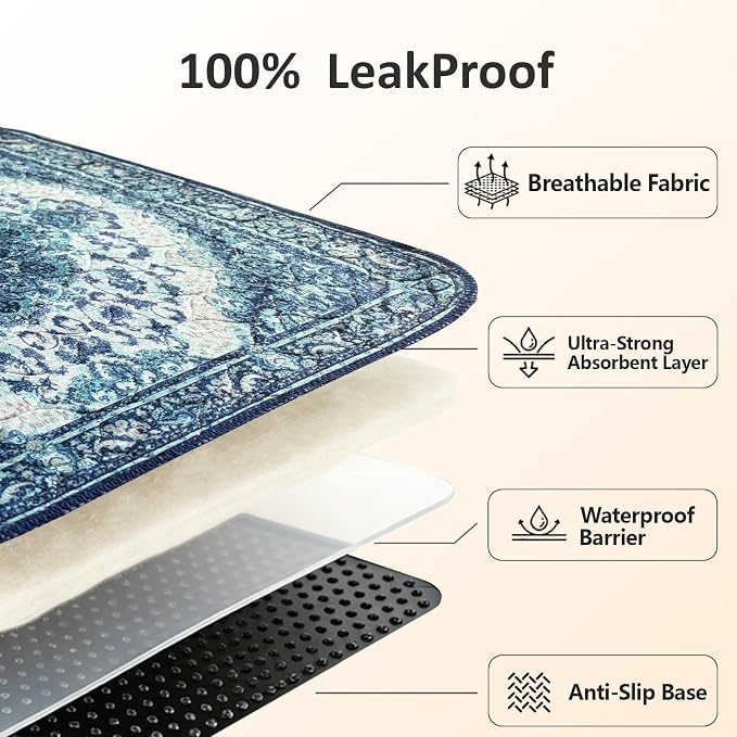 Washable Pee Pads for Dogs, Reusable Puppy Potty Training Pads, Ultra-Absorbent Thick Waterproof Leak-Proof Non-Slip Pads & Mat for Crate, Playpen, Floor, Whelping & Housebreaking , 2 Pack 36"x48"