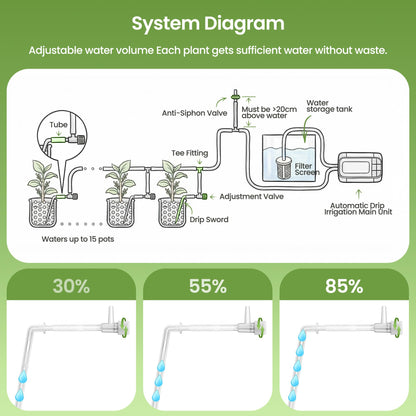 Noctila Automatic Drip Irrigation Kit, USB Rechargeable Auto Plant Watering System with Programmable Timer, Anti-Siphon Valve, DIY Irrigation System for up to 15 Outdoor/Indoor Potted Plants