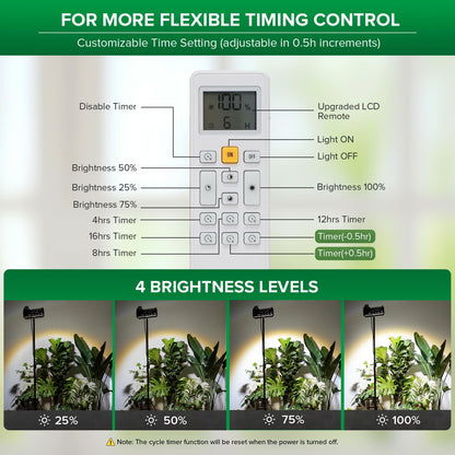 SANSI Grow Lights for Indoor Plants, 100W Dimmable Plant Lights for Indoor Growing, IP65 Full Spectrum High PPFD 10klm 38"-80" Adjustable Tall Standing Grow Light with Auto On/Off Timer Remote Control