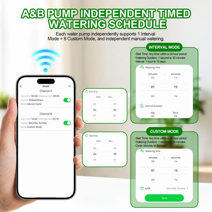 Smart WiFi Drip Irrigation System,Dual Channel Automatic Watering Kit for 20 Potted Plants,Compatible with Alexa/Google Home,Timer with App Control,20 Adjustable Emitters & 15M Hose for Indoor Garden