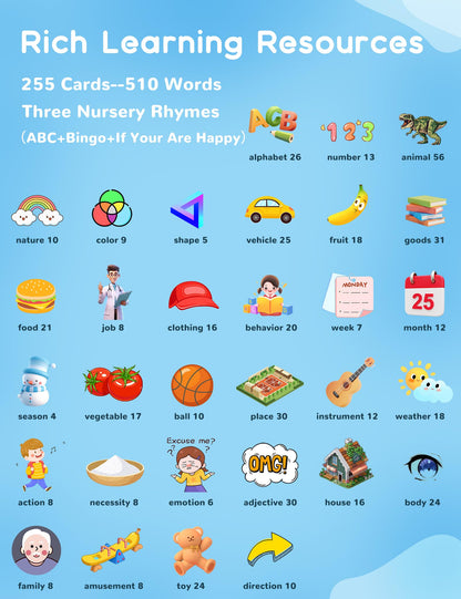 Portuguese and English Talking Flash Cards for Kids, 510 Sight Words Bilingual Learning Toys for Toddlers, Autism Pocket Speech Therapy Toys, Brazilian Português Vocabulary Educational Flashcards