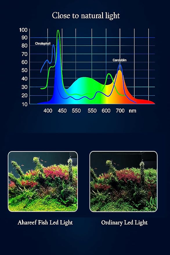 Mini Clip-On Aquarium Light 10W Full Spectrum LED for Nano & Betta Fish Tanks, Timer & 10-Level Dimmer, Freshwater Planted Desk Aquariums 3–8 Gallons