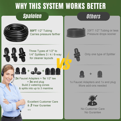 Spalolen Push-to-Connect Drip Irrigation System Kit, 2-Zone Garden Watering System with 50FT 1/2" Mainline, Leak-Resistant Quick Connect Fittings, Adjustable Emitters for Raised Beds, Greenhouse
