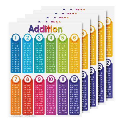 Educational Charts for Preschool to Grade 1 – Bright and Colorful Educational Visual / Learning Aid Wall Art Poster for Classroom Home | Glossy Durable Cardstock | 8.5" x 11" | 5 per Pack (Addition)