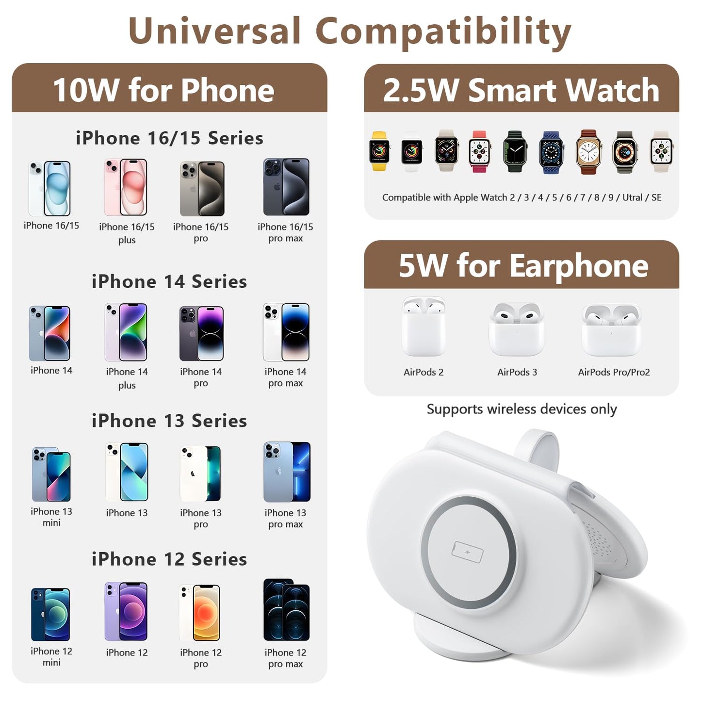 2025 Traveling Portable Wireless Mag-Safe Fast Charging Station,Magnetic 3 in 1 Charger for iPhone 17 16 15 14 13 12 Pro Max Plus,Apple Watch Series & Air pods 4 3 2 Pro-Gifts for Family