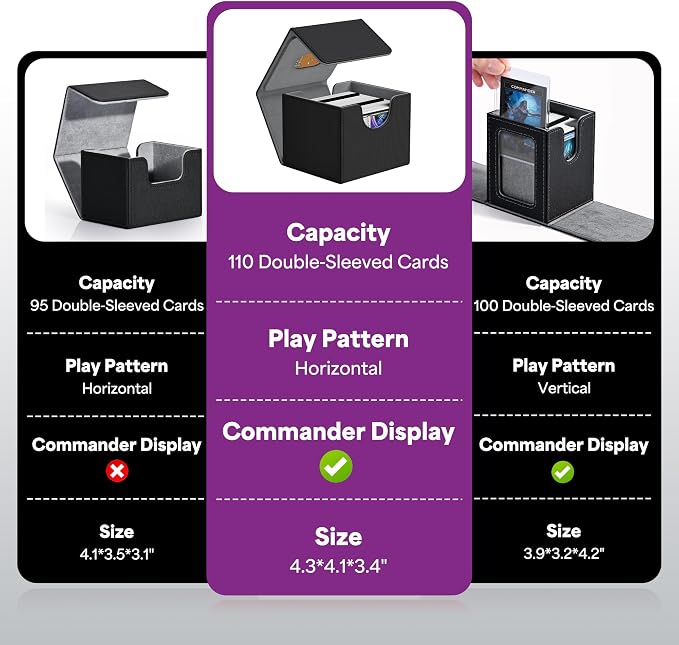 ZLCA MTG Commander Deck Box, Card Deck Box for Trading Card, Holds 110+ Double Sleeved Cards Fits for TCG CCG Magic Cards with 2 Dividers (Black & Purple)